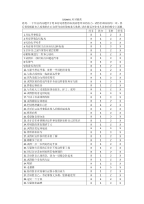 Jalowiec应对量表(JCS)