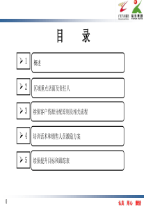 0续保提升方案