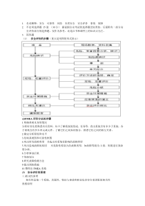 中国矿业大学北京安全系统工程回忆版精讲