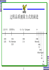 SPC过程品质测量方式的演进--EDWIN888