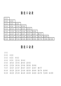 二年级除法口诀表