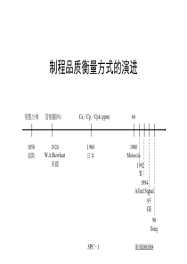 SPC：制程品质衡量方式的演进(1)