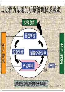 TS16949-SPC统计过程控制培训教材