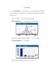 6西格玛质量