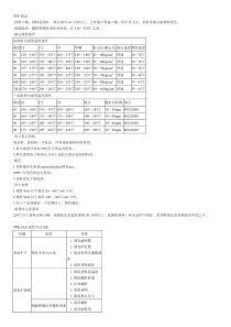 TPU加工成型介绍