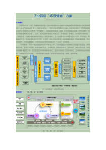 工业园区环保管家方案(1)