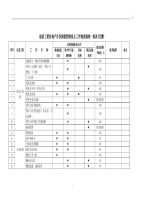 建设工程房地产开发质量控制重点工序检查验收一览表(完整)