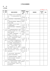 工艺安全检查表