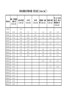 闭水试验允许渗水量-(全部)标准
