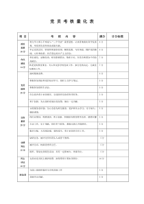 优秀党员量化考核标准