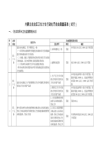 内蒙古自治区卫生计生行政处罚自由裁量基准试行