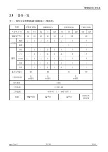 STM32F103引脚功能定义