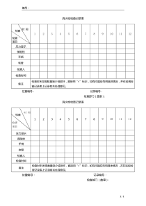 灭火器检查记录表(张贴)