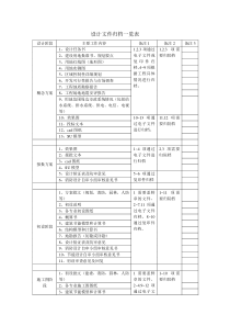 设计文件归档一览表