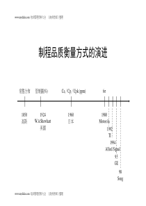 【质量管理精品文档】SPC：制程品质衡量方式的演进