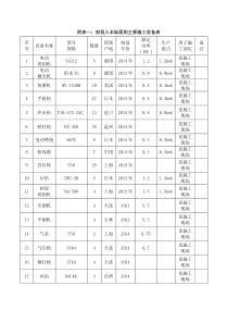 装饰装修施工机械设备表