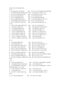 全国主要水果批发市场