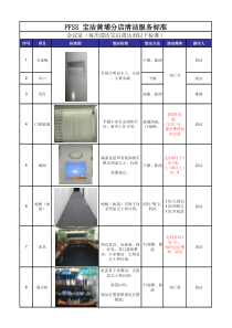 会议室清洁标准