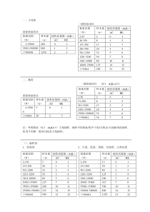 抽样方案