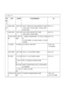 消防产品目录范围