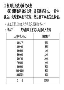 管理统计学第四章组距数列众数