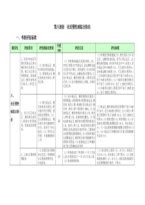 社区慢性病综合防治评估标准(全)