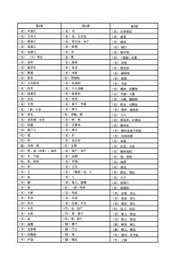 标日单词初