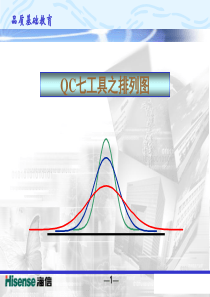 QC七工具之排列图