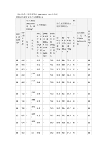 钢的硬度换算表