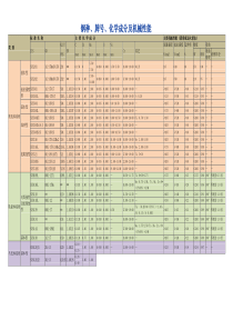 钢种、牌号、化学成分及机械性能