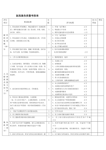 民营医院服务质量考核表(修订)