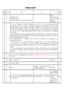 液氨泄漏应急演练脚本