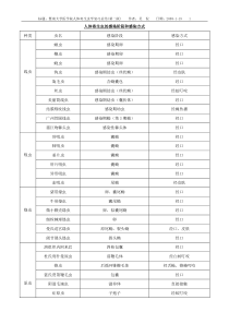 暨南大学医学院人体寄生虫学复习总结(第二版)