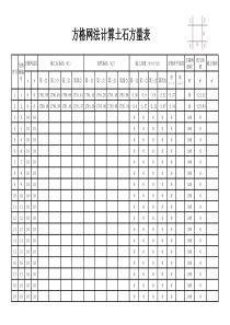 43方格网法计算土石方表格(自动计算)