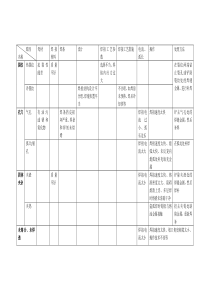 焊缝质量缺陷对比记忆-一级建造师