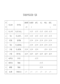 劳动防护用品发放一览表