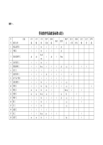 劳动防护用品配备标准(试行)