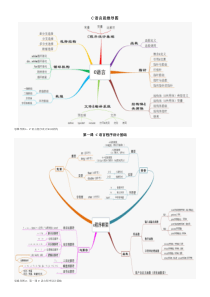 C语言思维导图A3纸打印版