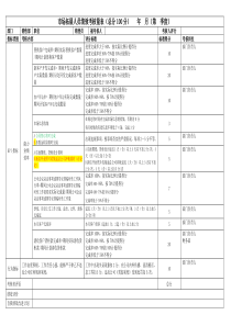 市场拓展人员绩效考核量表