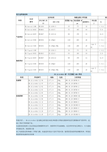 5183、5356、5087铝合金焊丝性能