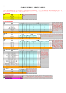 浙江省自然科学基金项目结题成果评分指标体