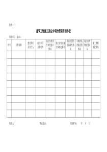 建筑工地施工扬尘专项治理项目清单表