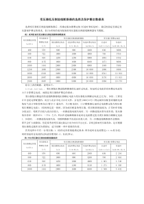 变压器低压侧进线断路器的选择及保护整定数据表