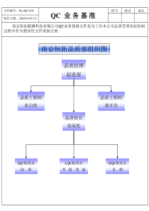 QC业务基准(2)