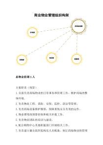 商业物业管理组织构架