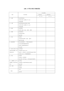 (ADL)日常生活能力指数量表