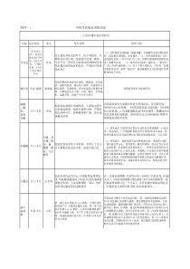 北方地区常见园林病虫害防治