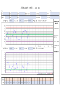 单值移动极差控制图(现场用)