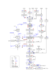 新型干法水泥生产工艺流程图