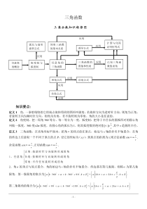 三角函数知识点总结及高考题库(学生版)